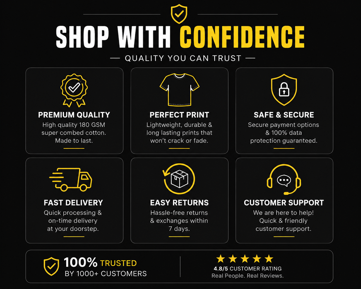 Promotional graphic for 'Shop with Confidence' with quality assurance features on a black background.